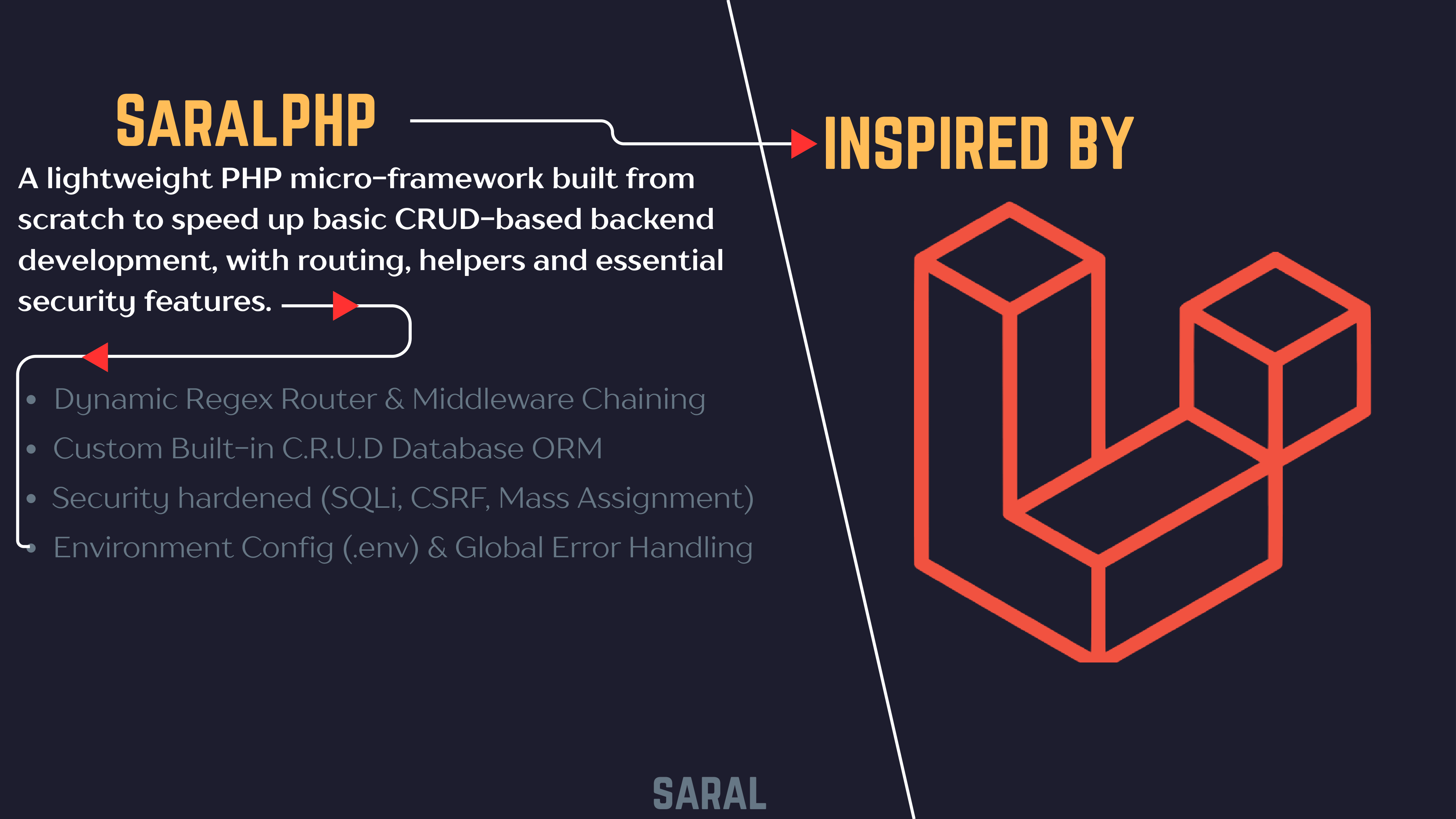 PHP MVC Framework 3D Image